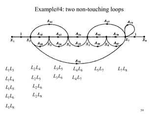 59
Example#4: two non-touching loops
3
1L
L
4
1L
L
5
1L
L
6
1L
L
8
1L
L
4
2L
L
5
2L
L
6
2L
L
8
2L
L
5
3L
L
6
3L
L
6
4L
L
7
4L
L
7
5L
L 8
7 L
L
 