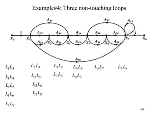 60
Example#4: Three non-touching loops
3
1L
L
4
1L
L
5
1L
L
6
1L
L
8
1L
L
4
2L
L
5
2L
L
6
2L
L
8
2L
L
5
3L
L
6
3L
L
6
4L
L
7
4L
L
7
5L
L 8
7 L
L
 