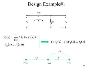 69
Design Example#1
R
s
I
s
I
Cs
s
V )
(
)
(
)
( 1
1
1
1


R
s
I
s
V )
(
)
( 1
2 
)
(
)
(
)
( s
I
s
CsV
s
CsV 1
2
1 

)
(s
V1 )
(s
I1
)
(s
V2
Cs R
Cs

 