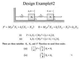 70
Design Example#2
)
( 2
1
1
1
2
1 X
X
k
X
s
M
F 

 2
2
1
2
1
2
2
2
0 X
k
X
X
k
X
s
M 


 )
(
 