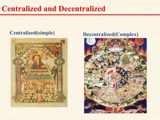 Centralized and Decentralized
Centralized(simple) Decentralized(Complex)
18/11/2009 11
DCS_18_NOV_2009
 