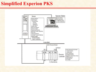 Simplified Experion PKS
18/11/2009 23
DCS_18_NOV_2009
 