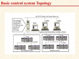 Basic control system Topology
18/11/2009 27
DCS_18_NOV_2009
 