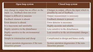 Open loop system Closed loop system
Any change in output has no effect on the
input. i.e., feedback does not exist
Changes in output, affects the input which is
possible by use of feedback.
Output is difficult to measure Output measurement is necessary
Feedback element is absent Feedback element is present
Error detector is absent Error detector is necessary
It is inaccurate and unreliable Highly accurate and reliable
Highly sensitive to the disturbance Less sensitive to the disturbances
Highly sensitive to the environmental
changes
Less sensitive to the environmental changes
Simple in construction and cheap Complicated to design and hence costly
System operation degenerates if the non-
linearities present
System operation degenerates if the non-
linearities present
 