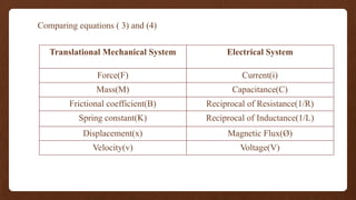 Comparing equations ( 3) and (4)
Translational Mechanical System Electrical System
Force(F) Current(i)
Mass(M) Capacitance(C)
Frictional coefficient(B) Reciprocal of Resistance(1/R)
Spring constant(K) Reciprocal of Inductance(1/L)
Displacement(x) Magnetic Flux(Ø)
Velocity(v) Voltage(V)
 