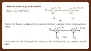 Rules for Block Diagram Reduction
Rule 1 : Associative Law
Now even though we change the position of the two summing points, output remains
same
Thus associative law holds good for summing points which are directly connected to each
other.
 