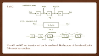 Rule 2:
Here G1 and G2 are in series and can be combined. But because of the take off point
G3 cannot be combined.
 