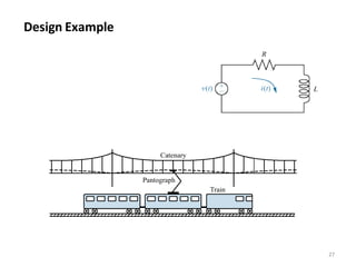 CONTROL_SYSTEMS-lecture PPT for electrical engineers.pdf