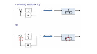 Comprehensive Control Systems Theory: Modeling, Analysis, and Design | PPTX