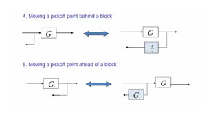 Comprehensive Control Systems Theory: Modeling, Analysis, and Design | PPTX