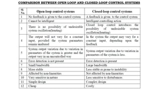 Comprehensive Control Systems Theory: Modeling, Analysis, and Design | PPTX