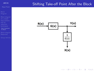 Comprehensive Guide to Block Diagrams and Reduction Techniques in ...
