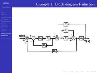 Comprehensive Guide to Block Diagrams and Reduction Techniques in ...