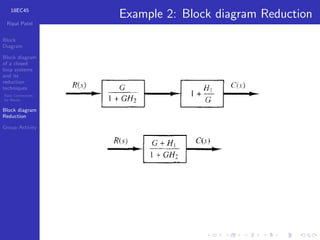 Control Block Reduction Tutorial Comprehensive Guide to Block Diagrams and Reduction Techniques in ...