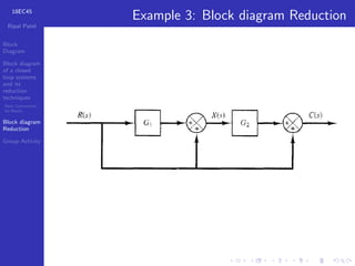 Control System Block Reduction Method Simple Example Comprehensive Guide to Block Diagrams and Reduction Techniques in ...