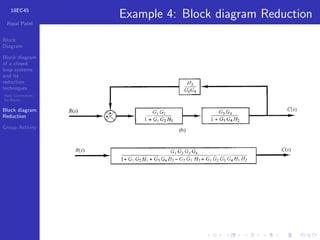 Comprehensive Guide to Block Diagrams and Reduction Techniques in ...