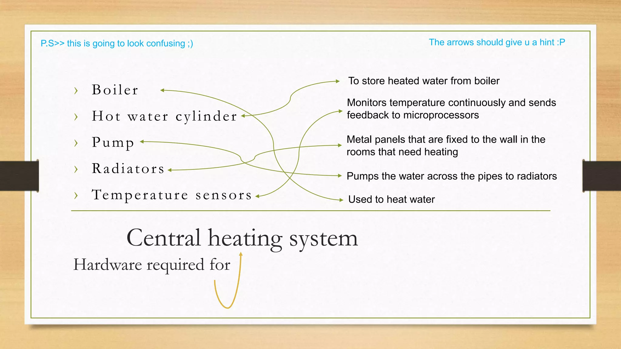P.S>> this is going to look confusing ;)                             The arrows should give u a hint :P



                                                  To store heated water from boiler
        ›    Boiler
                                                  Monitors temperature continuously and sends
        ›    Hot water cylinder                   feedback to microprocessors

        ›    Pump                                 Metal panels that are fixed to the wall in the
                                                  rooms that need heating
        ›    Radiators                            Pumps the water across the pipes to radiators
        ›    Te m p e r a t u r e s e n s o r s   Used to heat water



                      Central heating system
        Hardware required for
 