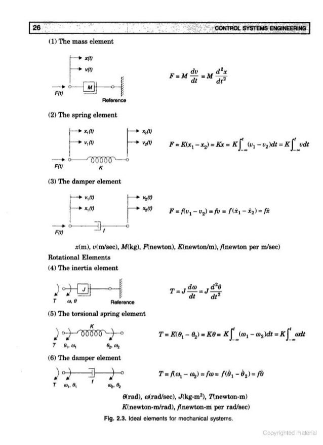 Pdf Pdf