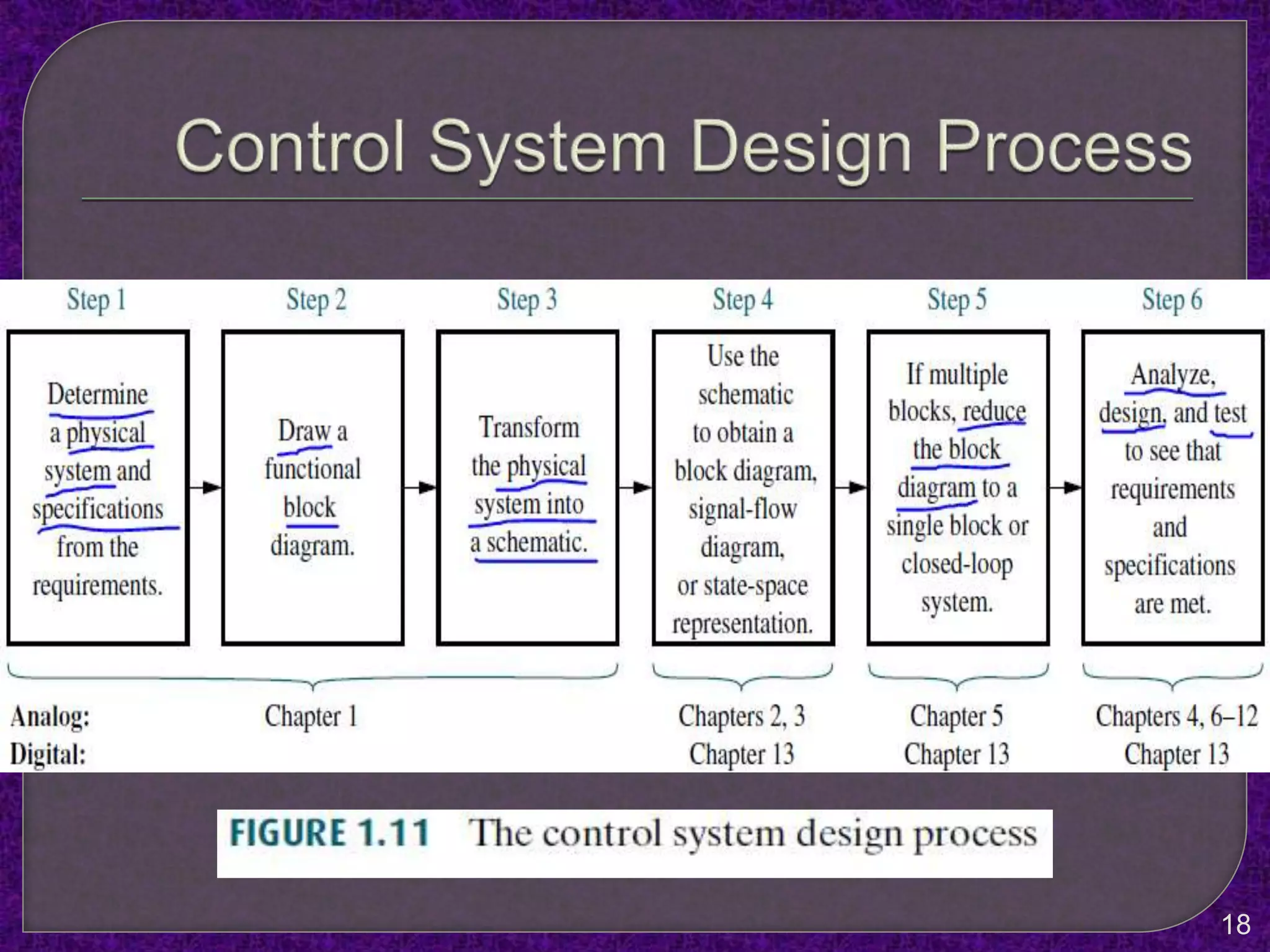 Control systems engineering | PPTX