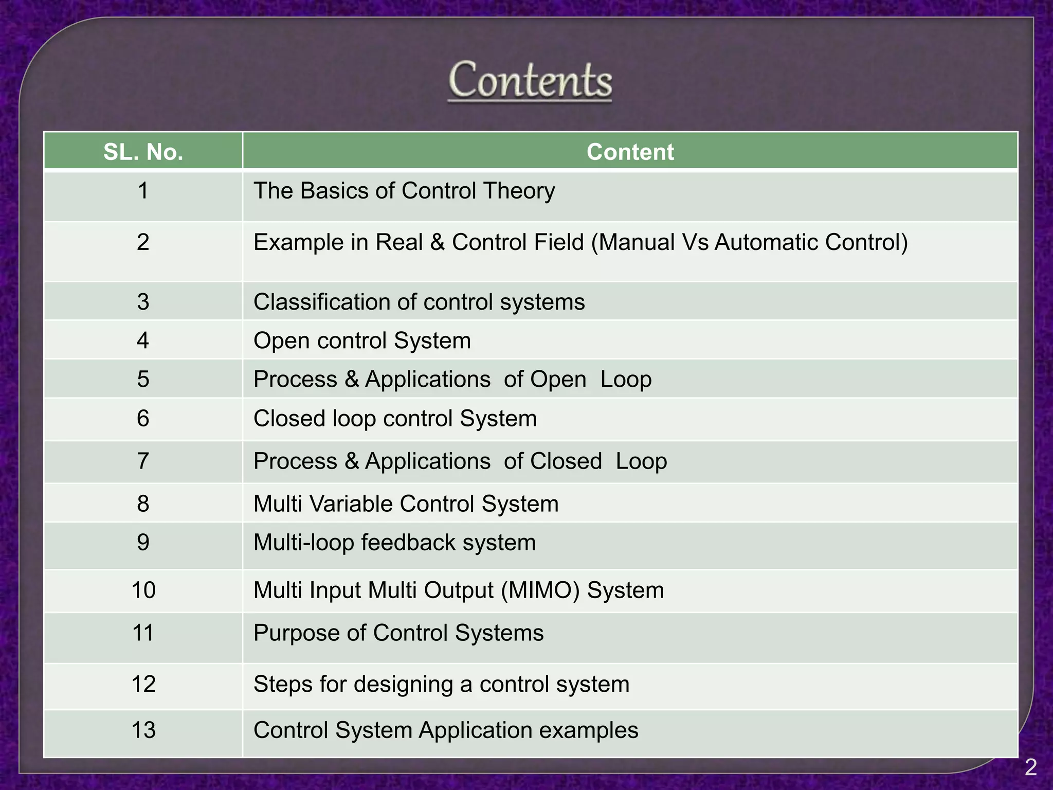 SL. No. Content
1 The Basics of Control Theory
2 Example in Real & Control Field (Manual Vs Automatic Control)
3 Classification of control systems
4 Open control System
5 Process & Applications of Open Loop
6 Closed loop control System
7 Process & Applications of Closed Loop
8 Multi Variable Control System
9 Multi-loop feedback system
10 Multi Input Multi Output (MIMO) System
11 Purpose of Control Systems
12 Steps for designing a control system
13 Control System Application examples
2
 