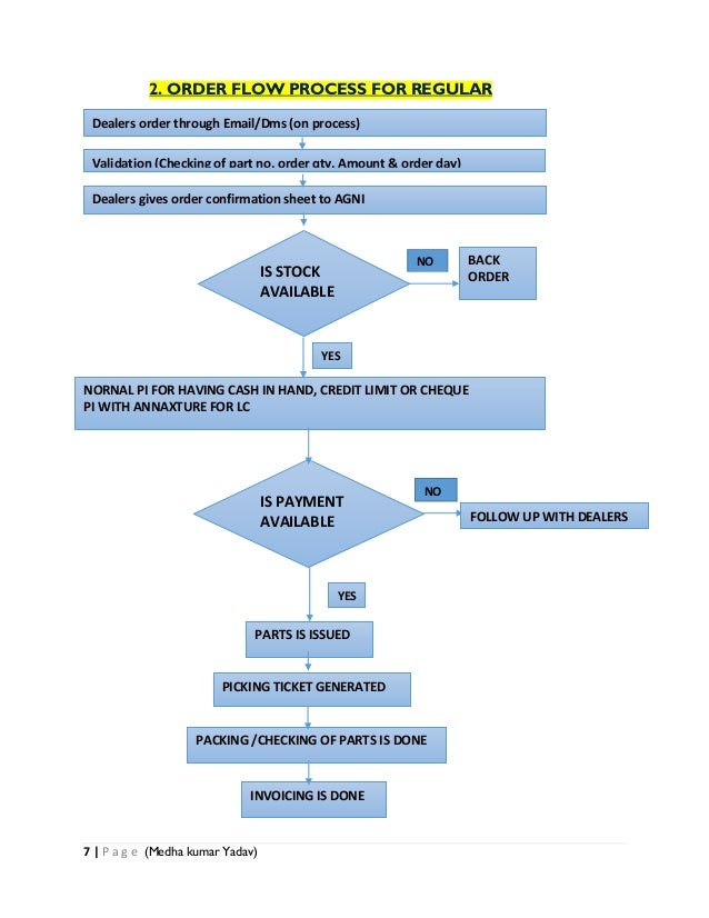 spare-parts-process-flow-reviewmotors-co