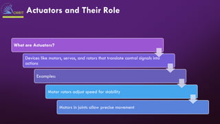 Actuators and Their Role
What are Actuators?
Devices like motors, servos, and rotors that translate control signals into
actions
Examples:
Motor rotors adjust speed for stability
Motors in joints allow precise movement
 