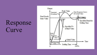 Response
Curve
 