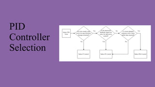 PID
Controller
Selection
 