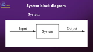 System block diagram
System
 