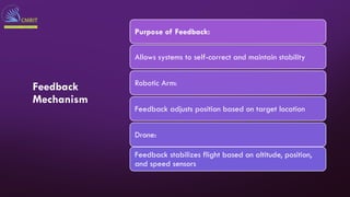 Feedback
Mechanism
Purpose of Feedback:
Allows systems to self-correct and maintain stability
Robotic Arm:
Feedback adjusts position based on target location
Drone:
Feedback stabilizes flight based on altitude, position,
and speed sensors
 