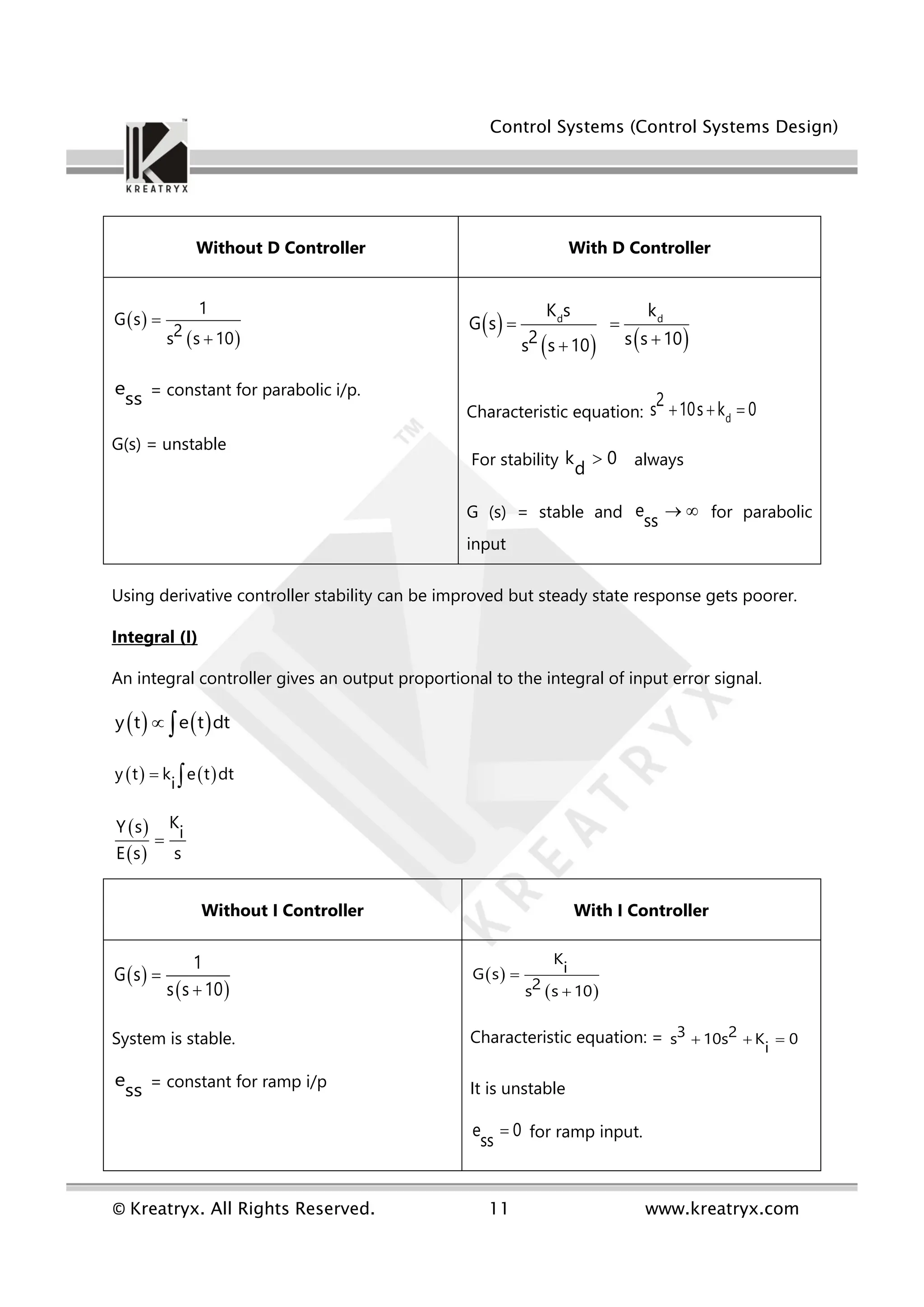 Control Systems (Control Systems Design)
© Kreatryx. All Rights Reserved. 11 www.kreatryx.com
Without D Controller With D Controller
 
 
1
G s
2
s s 10


e
ss = constant for parabolic i/p.
G(s) = unstable
 
   
d d
K s k
G s
2 s s 10
s s 10
 


Characteristic equation: d
2
s 10s k 0
  
For stability k 0
d
 always
G (s) = stable and e
ss
  for parabolic
input
Using derivative controller stability can be improved but steady state response gets poorer.
Integral (I)
An integral controller gives an output proportional to the integral of input error signal.
   
y t e t dt
 
   
y t k e t dt
i
 
 
 
K
Y s i
E s s

Without I Controller With I Controller
 
 
1
G s
s s 10


System is stable.
e
ss = constant for ramp i/p
 
 
K
i
G s
2
s s 10


Characteristic equation: = 3 2
s 10s K 0
i
  
It is unstable
e 0
ss
 for ramp input.
 