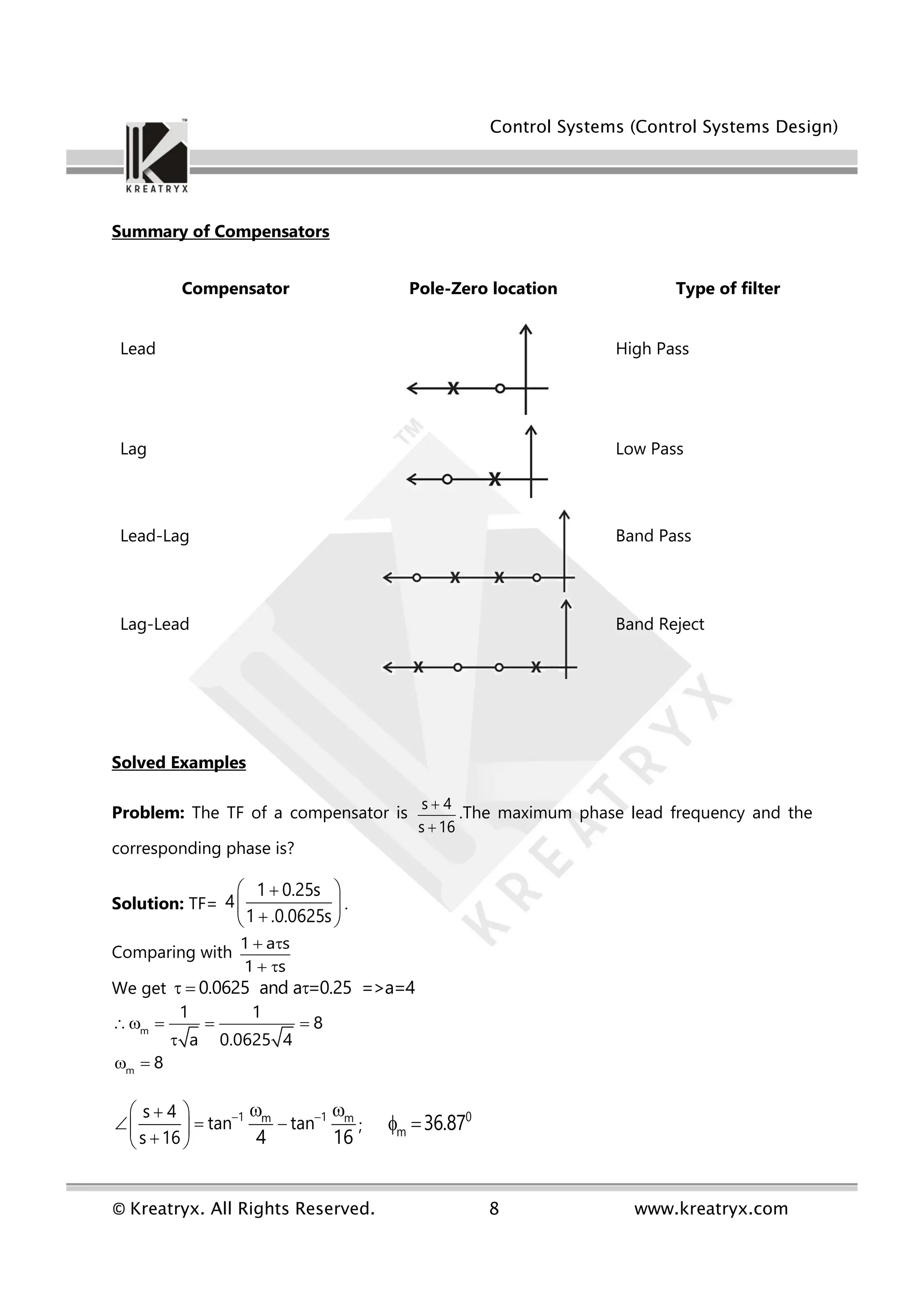 Control Systems (Control Systems Design)
© Kreatryx. All Rights Reserved. 8 www.kreatryx.com
Summary of Compensators
Compensator Pole-Zero location Type of filter
Lead High Pass
Lag Low Pass
Lead-Lag Band Pass
Lag-Lead Band Reject
Solved Examples
Problem: The TF of a compensator is
s 4
s 16


.The maximum phase lead frequency and the
corresponding phase is?
Solution: TF=
1 0.25s
4
1 .0.0625s
 

 

 
.
Comparing with
1 a s
1 s
 
 
We get 0.0625 and a =0.25 =>a=4
  
m
m
1 1
8
a 0.0625 4
8
   

 
1 1
m m
s 4
tan tan
s 16 4 16
 
 

  
 

 
 
;
0
m 36.87
 
 