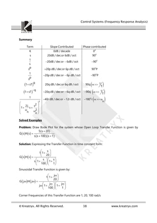 Control Systems (K-Wiki_Frequency Response Analysis).pdf