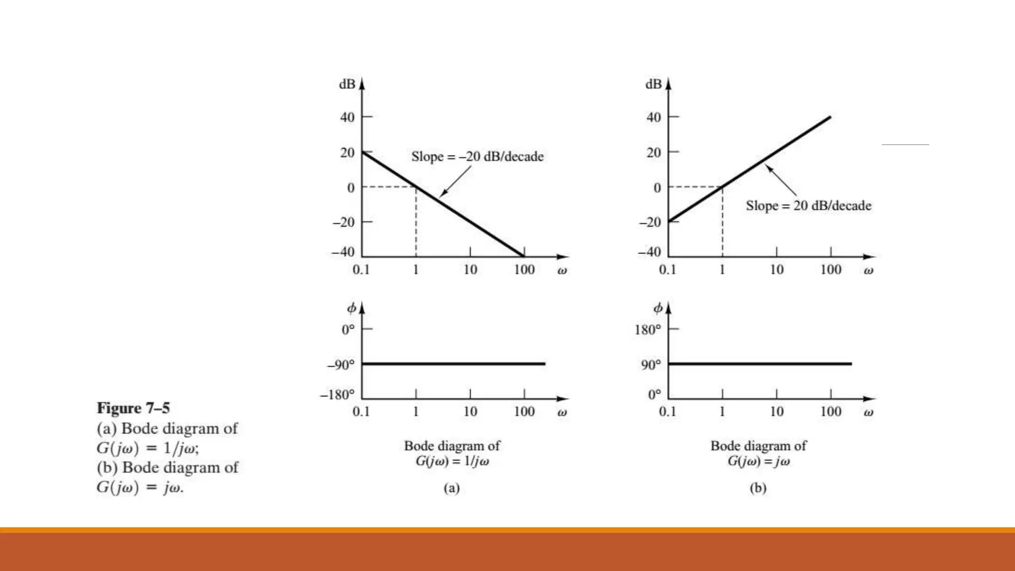 Control systems lectures notesimportants ppt