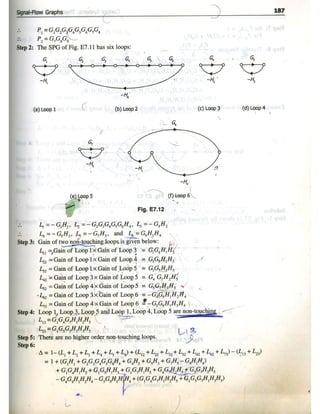 Control system(smarajit ghosh) By sol