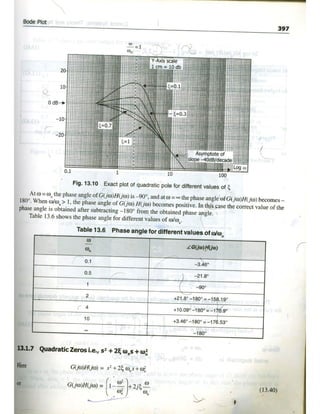 Control system(smarajit ghosh) By sol