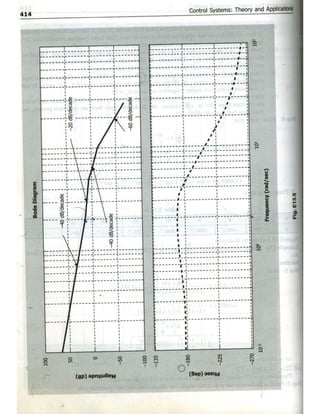 Control system(smarajit ghosh) By sol
