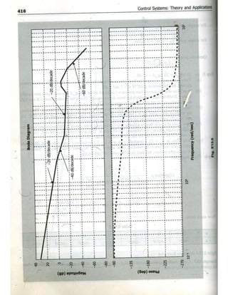 Control system(smarajit ghosh) By sol
