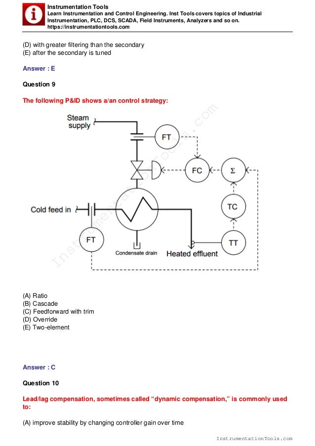 Control systems MCQ