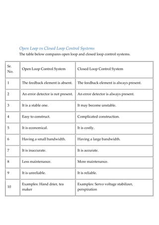 Control Systems servo mechanisms.pdf image.