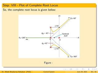 Step: VIII - Plot of Complete Root Locus
So, the complete root locus is given below:
Figure :
Dr. Nilesh Bhaskarrao Bahadure (PhD) Control System June 29, 2021 65 / 81
 