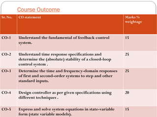 Control System Theory L1 Introduction.pptx