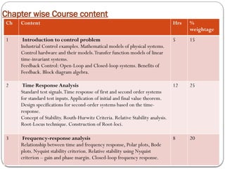 Control System Theory L1 Introduction.pptx