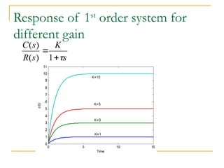 Control system with matlab Time response analysis, Frequency response ...