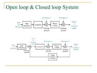 Control system with matlab Time response analysis, Frequency response ...