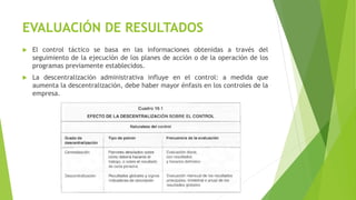 Control táctico | PPTX