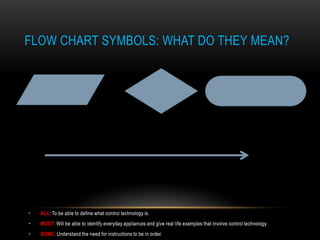 FLOW CHART SYMBOLS: WHAT DO THEY MEAN?




•   ALL: To be able to define what control technology is.
•   MOST: Will be able to identify everyday appliances and give real life examples that involve control technology.
•   SOME: Understand the need for instructions to be in order.
 
