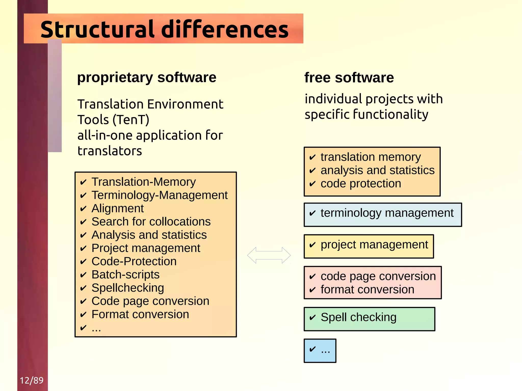 12/89
Translation Environment
Tools (TenT)
all-in-one application for
translators
proprietary software
individual projects with
specific functionality
✔ translation memory
✔ analysis and statistics
✔ code protection
free software
✔ terminology management
✔ project management
✔ code page conversion
✔ format conversion
✔ Spell checking
✔ ...
Structural differences
✔ Translation-Memory
✔ Terminology-Management
✔ Alignment
✔ Search for collocations
✔ Analysis and statistics
✔ Project management
✔ Code-Protection
✔ Batch-scripts
✔ Spellchecking
✔ Code page conversion
✔ Format conversion
✔ ...
 