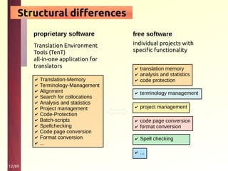 12/89
Translation Environment
Tools (TenT)
all-in-one application for
translators
proprietary software
individual projects with
specific functionality
✔ translation memory
✔ analysis and statistics
✔ code protection
free software
✔ terminology management
✔ project management
✔ code page conversion
✔ format conversion
✔ Spell checking
✔ ...
Structural differences
✔ Translation-Memory
✔ Terminology-Management
✔ Alignment
✔ Search for collocations
✔ Analysis and statistics
✔ Project management
✔ Code-Protection
✔ Batch-scripts
✔ Spellchecking
✔ Code page conversion
✔ Format conversion
✔ ...
 