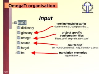 28/89
OmegaT: organisation
terminology/glossaries
conference.txt, congress.tbx ...
source text
9th PCTS Conference - Reg. Form EN-1.docx
project specific
configuration files
filters.conf, segmentation.conf
translation memories
regform.tmx ...
inputinput
 